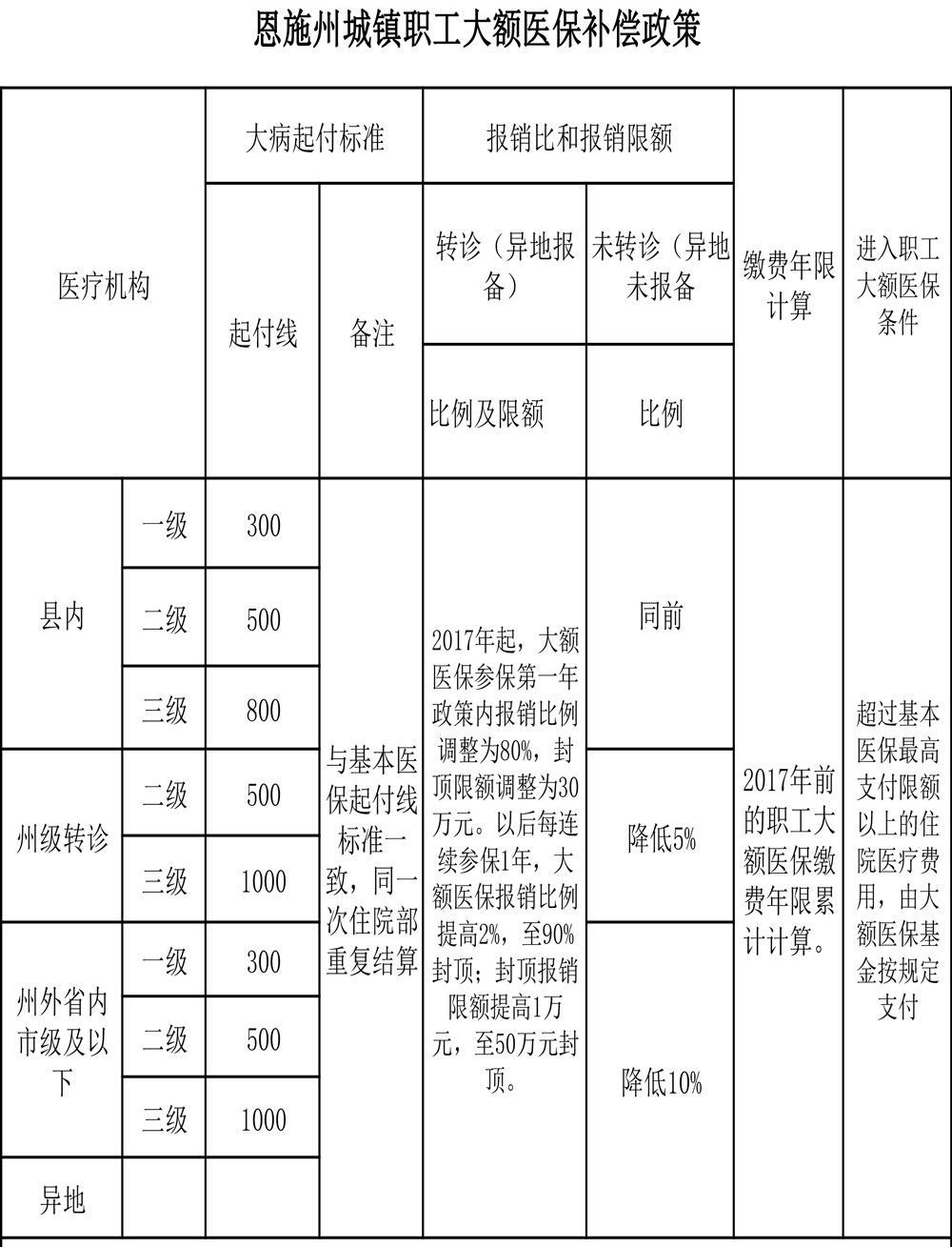 202201281027423104.jpg 恩施州城镇职工医疗保险政策(明白卡)-2.jpg