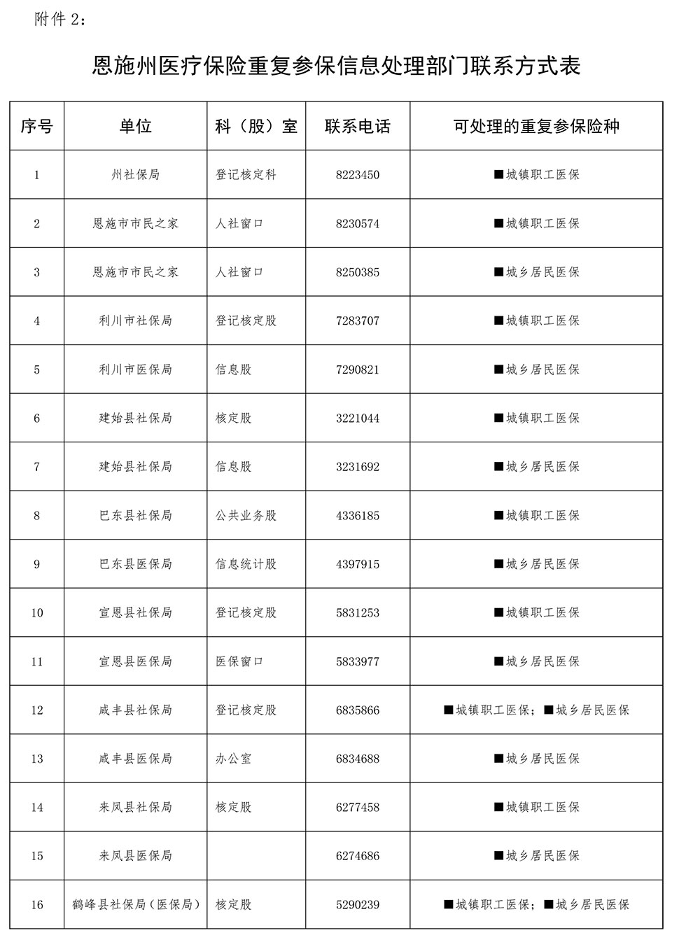 来凤县社保卡使用常识告知书-4.jpg