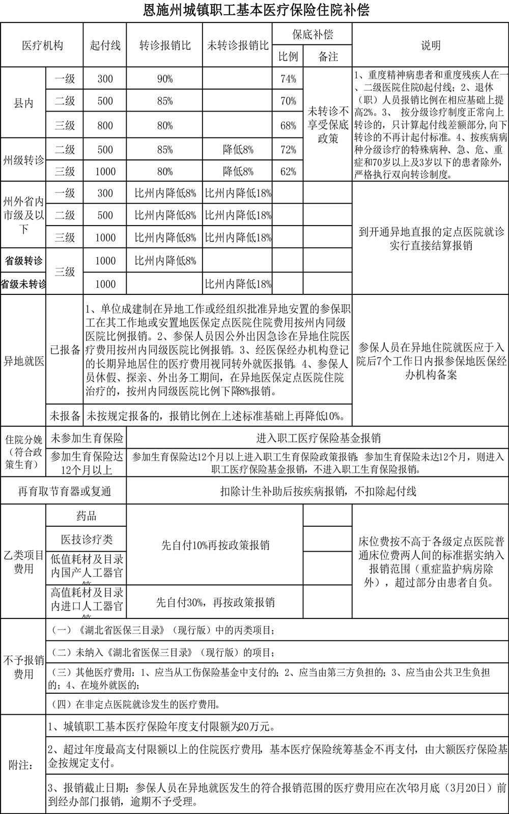 恩施州城镇职工医疗保险政策（明白卡）-1.jpg