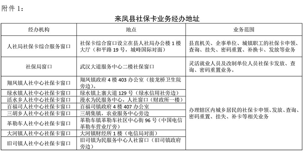 来凤县社保卡使用常识告知书-3.jpg